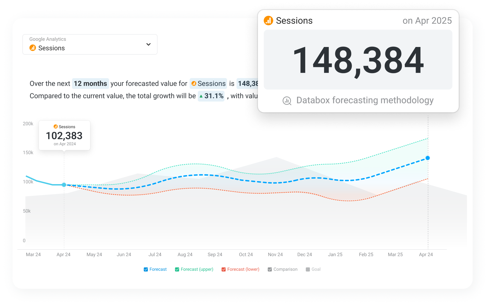 Forecasts (2)